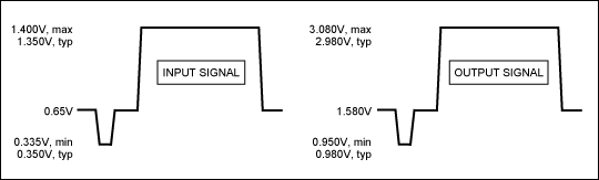 Figure 6. Example input and output voltages