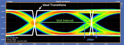 5.0 Gbps eye diagram