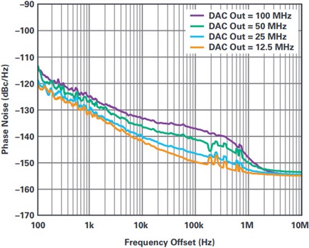 The Transceiver Residual Phase Noise