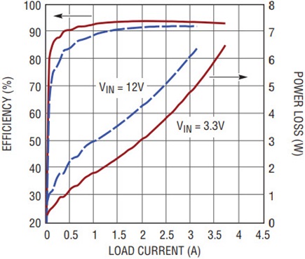 Figure 18