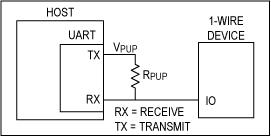 1-Wire bus interface circuitry