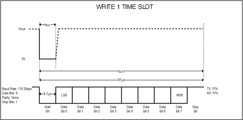 Write 1 time slot.
