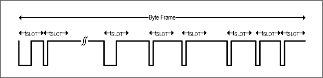 Bit-to-bit timing flexibility.