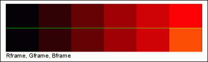 Figure 3. Visual effect of differential phase.