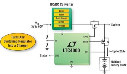 Figure 1. Simplified Diagram of LTC4000 Battery Management System.