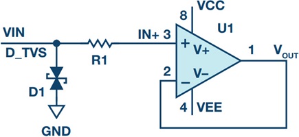 Input protection with TVS diode at the analog input