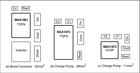 Figure 3. Due to the need for an inductor, boost converters (a) require more board area and height than do charge pumps (b). With chip-scale packaging and 1uF 0402 size capacitors, a charge pump solution (c) becomes extremely small.