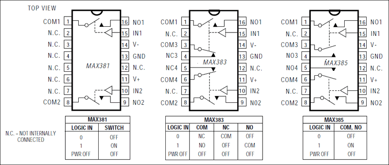 MAX381, MAX383, MAX383B, MAX385: Pin Configurations/Block Diagrams/Truth Tables