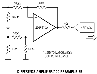 MAX4108, MAX4109, MAX4308, MAX4309: Typical Application Circuit