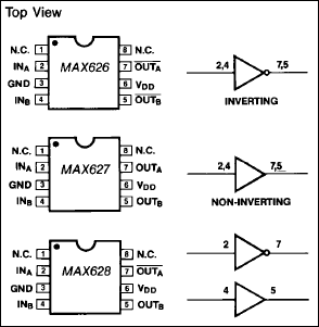 MAX626, MAX627, MAX628, TSC426, TSC427, TSC428: Pin Configuration