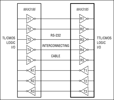 MAX3185: Typical Operating Circuit