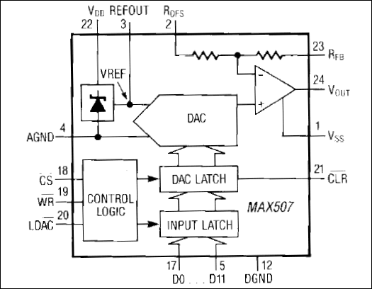 MAX507, MAX508: Functional Block Diagram