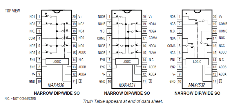 MAX4530, MAX4531, MAX4532: Pin Configurations