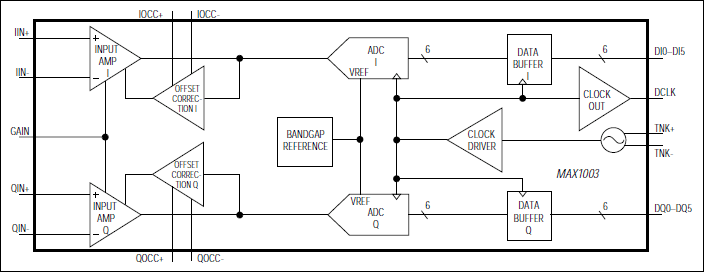 MAX1003: Functional Diagram