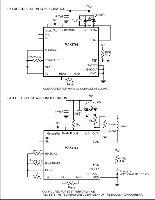 MAX3766: Typical Application Circuits