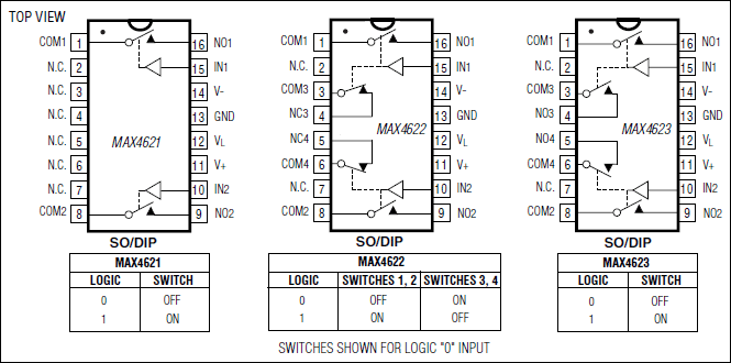 MAX4621, MAX4622, MAX4623: Pin Configuration