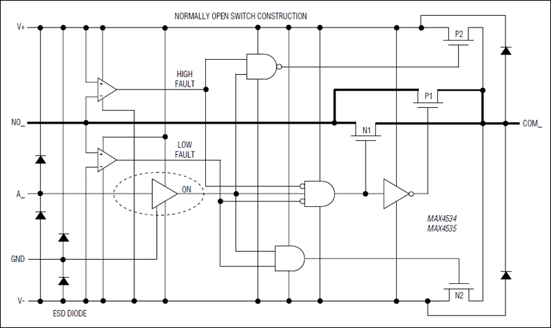 MAX4534, MAX4535: Functional Diagram