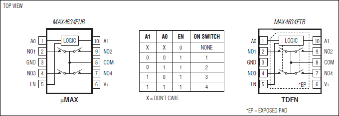 MAX4634: Pin Configuration