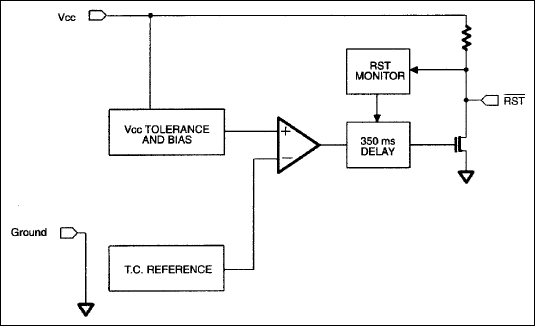 DS1233: Block Diagram