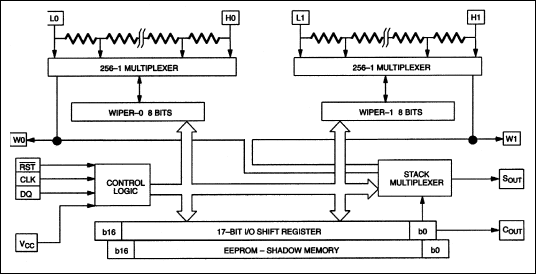 DS1867: Block Diagram