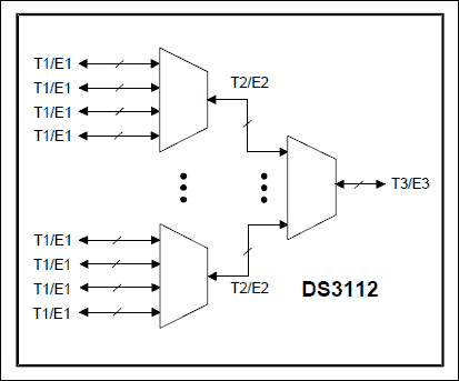 DS3112: Functional Diagram