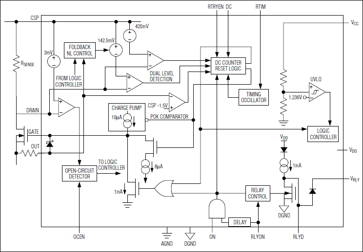 MAX5913, MAX5914: Functional Diagram