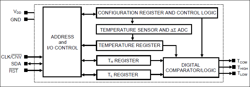 DS1626, DS1726: Functional Diagram