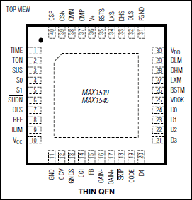 MAX1519, MAX1545: Pin Configuration