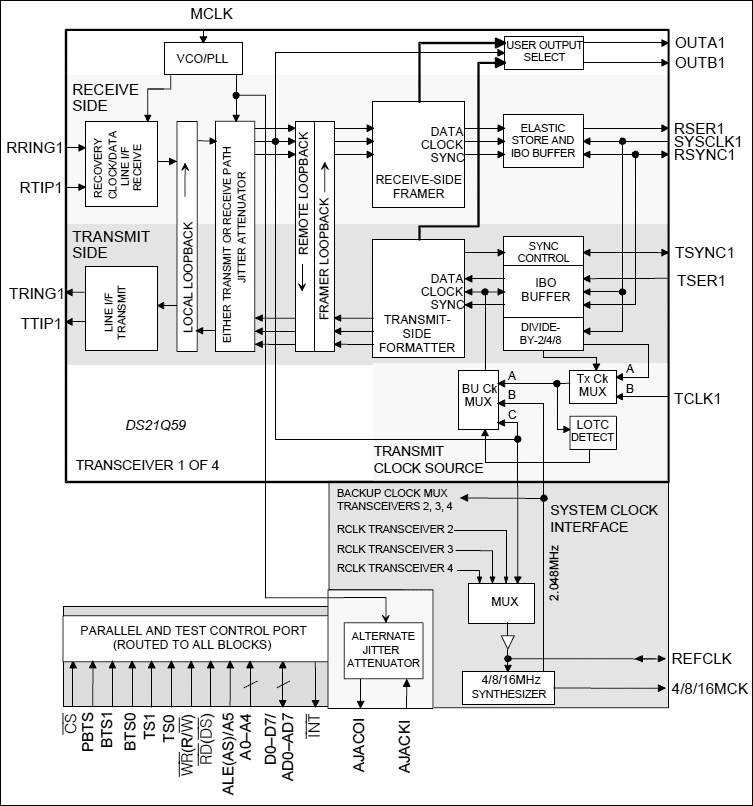 DS21Q59: Block Diagram