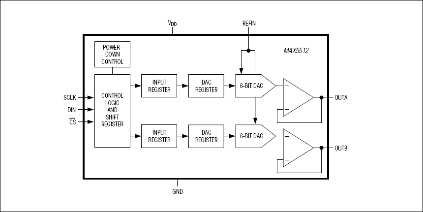 MAX5512, MAX5513, MAX5514, MAX5515: Functional Block Diagram