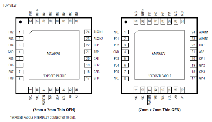 MAX6870, MAX6871: Pin Configuration