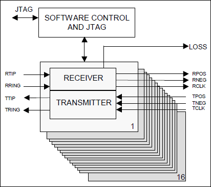 DS26324: Functional Diagram