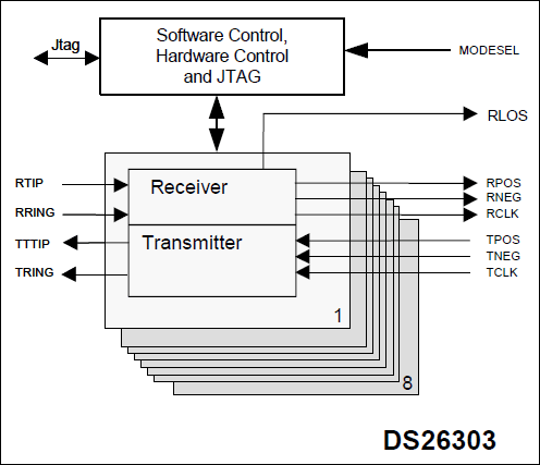 DS26303: Functional Diagram