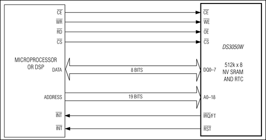 DS3050W: Typical Operating Circuit