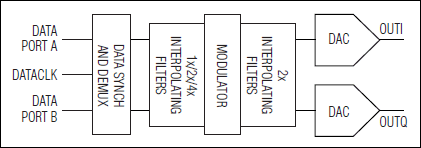 MAX5894: Simplified Diagram