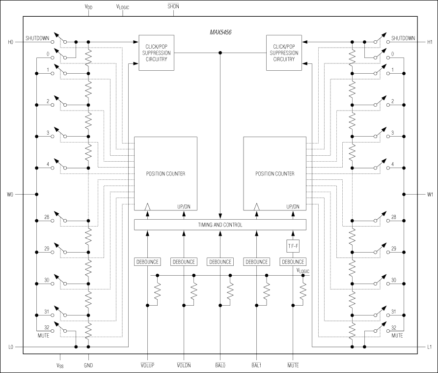 MAX5456, MAX5457: Functional Diagram