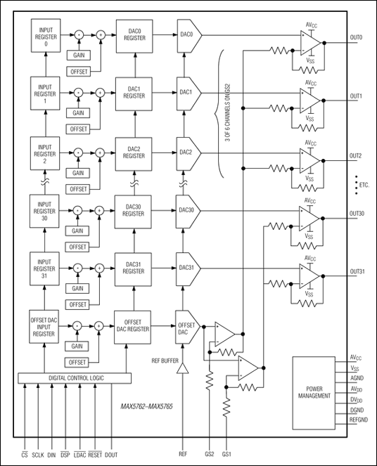 MAX5762, MAX5763, MAX5764, MAX5765: Functional Diagram