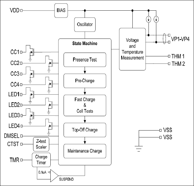 DS2714: Block Diagram