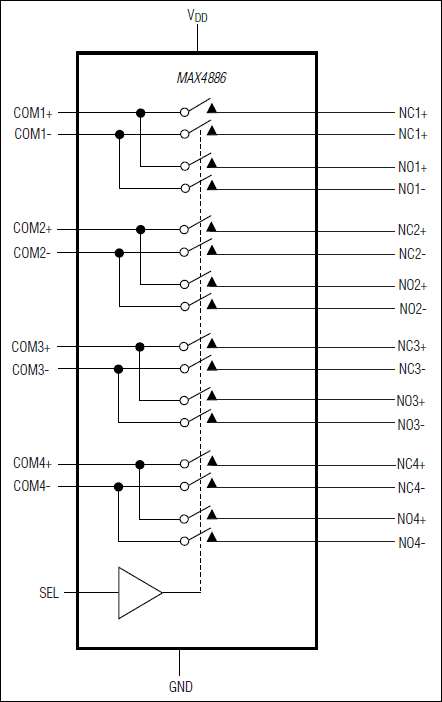 MAX4886: Functional Diagram