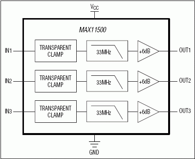 MAX11500: Typical Operating Circuit