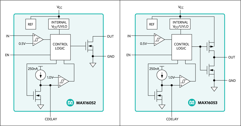 MAX16052, MAX16053: Simplified Functional Diagram