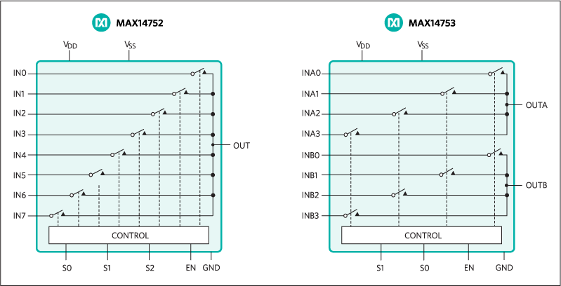 MAX14752, MAX14753: Functional Diagrams