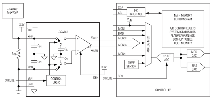 DS1843: Typical Operating Circuit