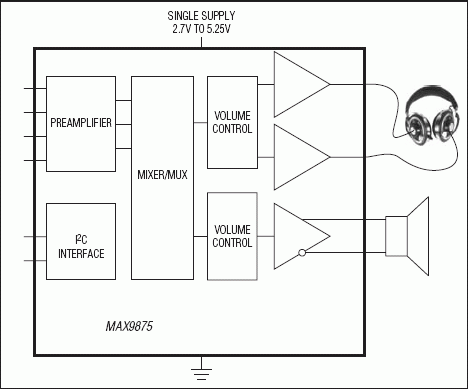 MAX9875: Simplified Block Diagram