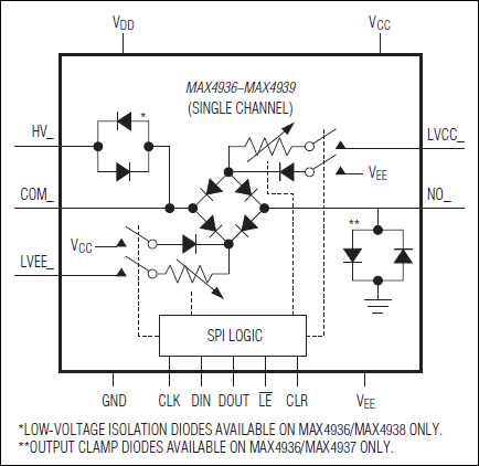 MAX4936, MAX4937, MAX4938, MAX4939: Functional Diagram