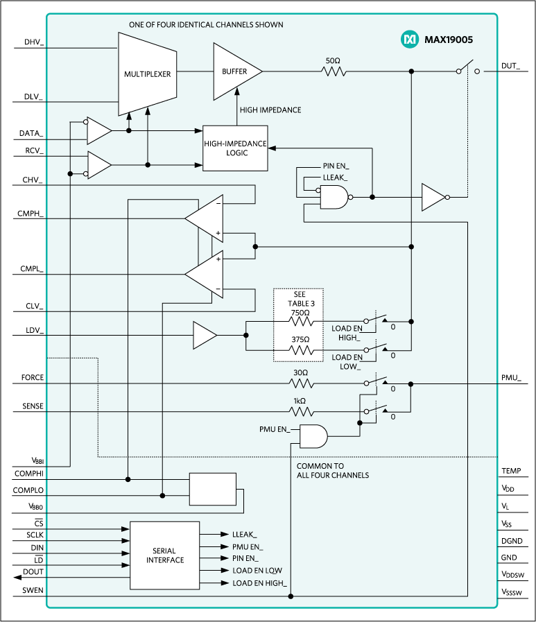 MAX19005: Block Diagram