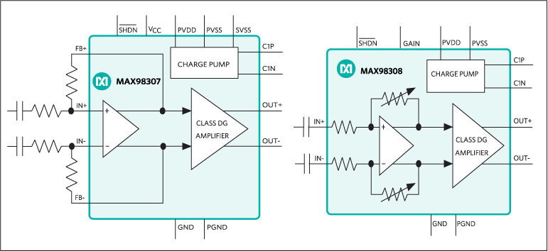 MAX98307, MAX98308: Simplified Block Diagrams