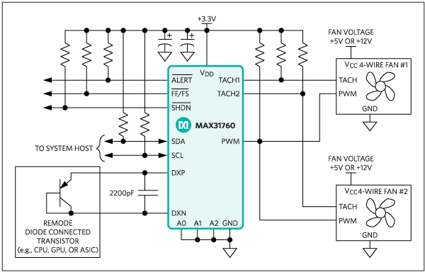 MAX31760: Typical Application Circuit