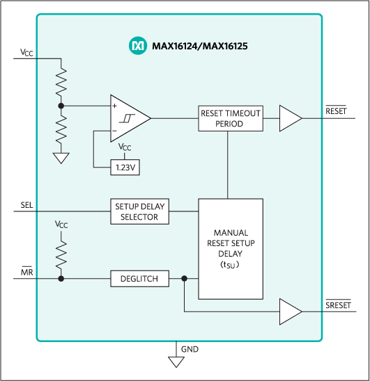 MAX16122, MAX16123, MAX16124, MAX16125: Functional Diagram