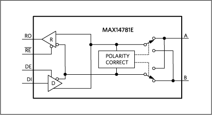 MAX14781E: Functional Diagram